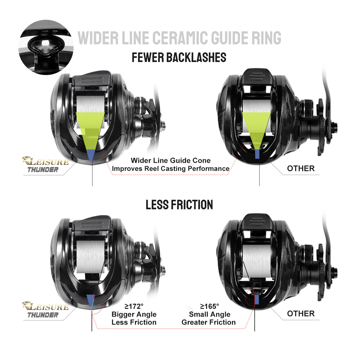 Noeby carrete de Baitcasting s - Abu Garcia Reel Max reseña y precio