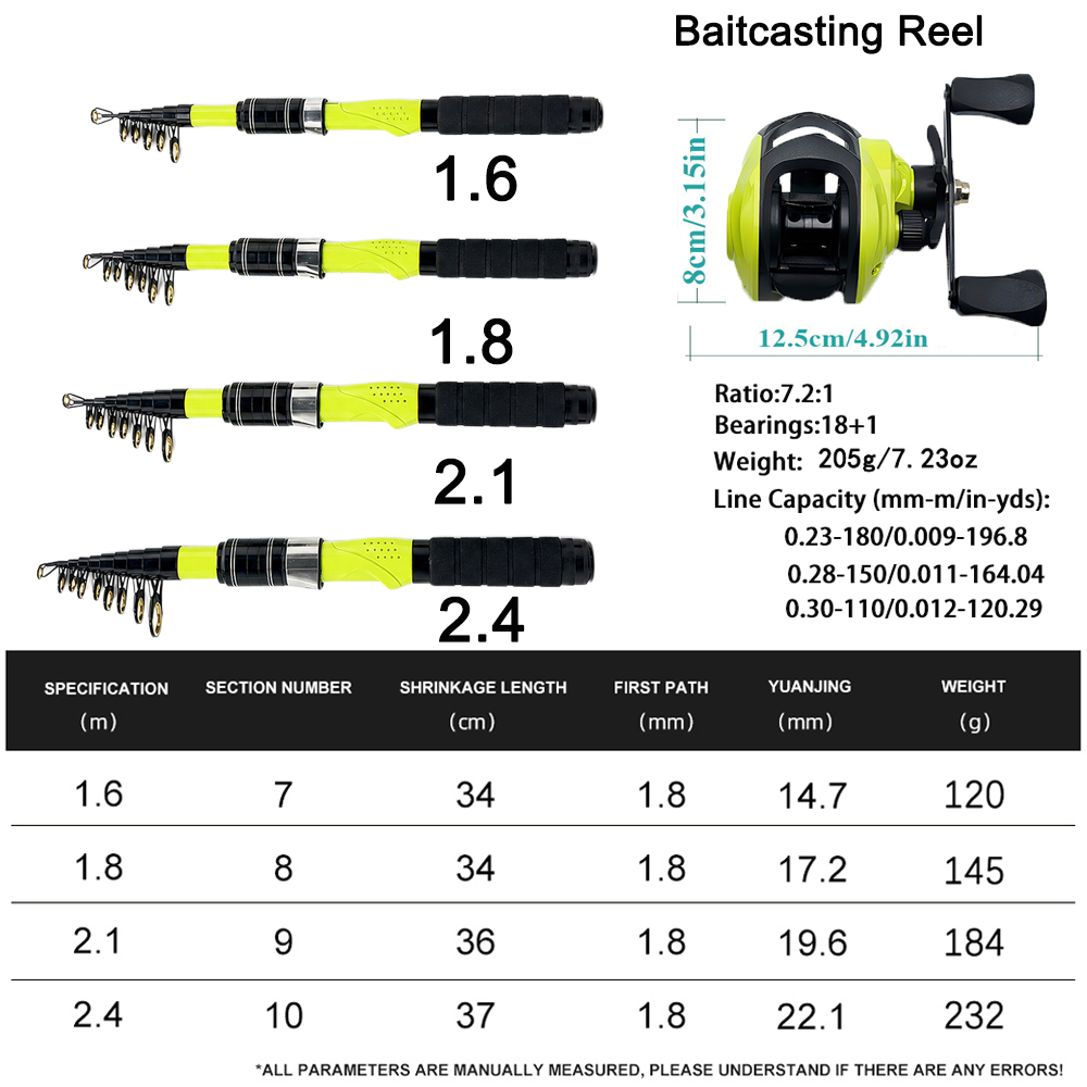 Caña de pescar telescópica por - Spincast Reel reseña y precio